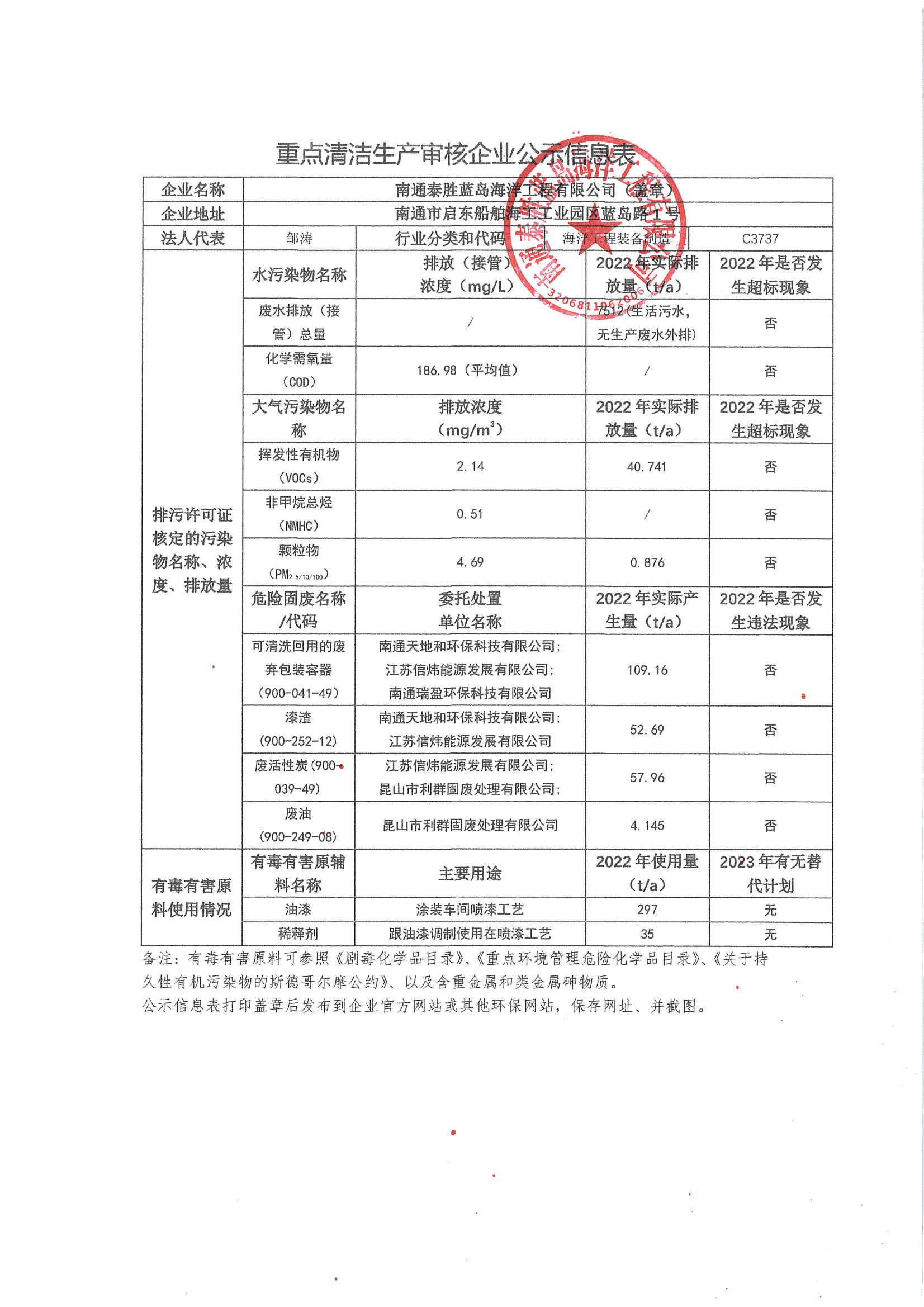 重點清潔生產審核企業公示信息表